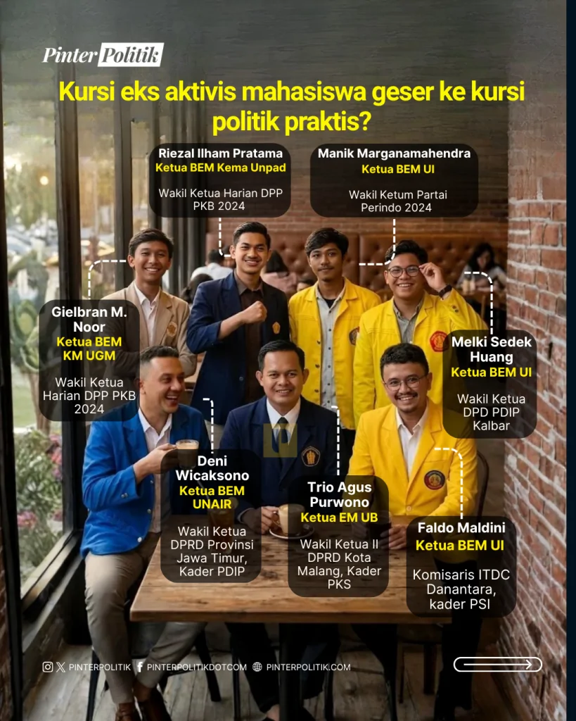 tiyo dan jejak politik ketua bem (3)